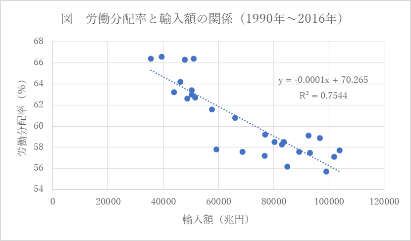 グラフ