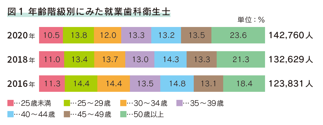 図1