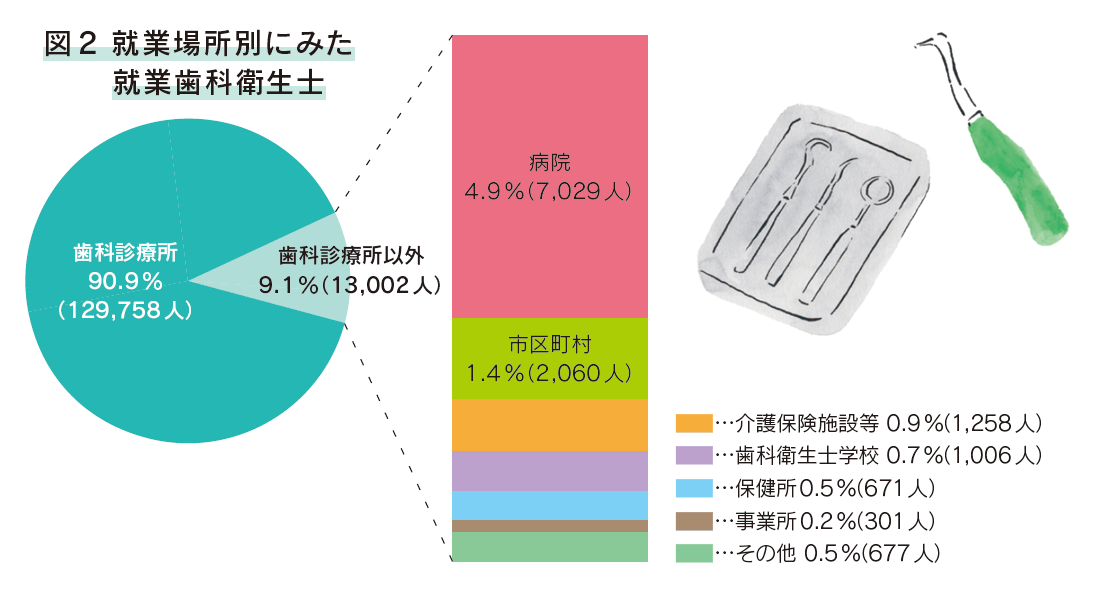 図2