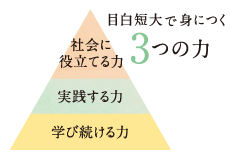 目白短大で身につく3つの力