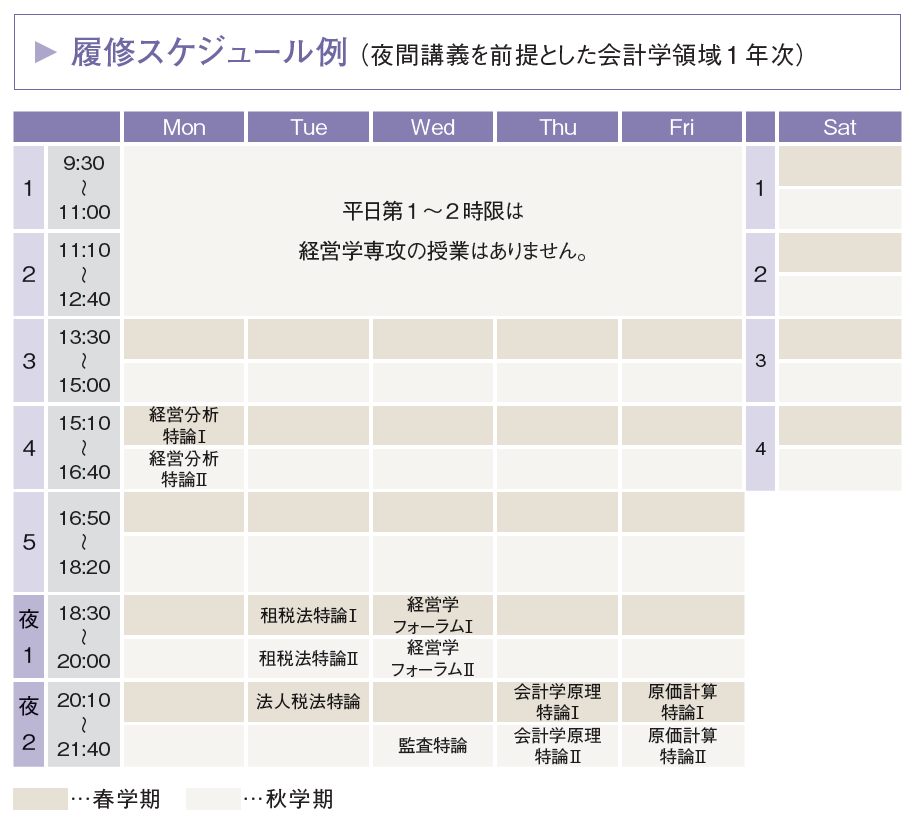履修スケジュール例