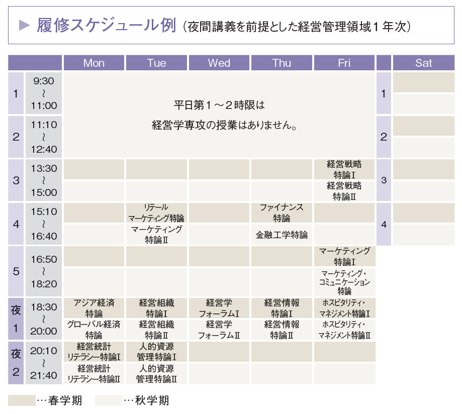 履修スケジュール例
