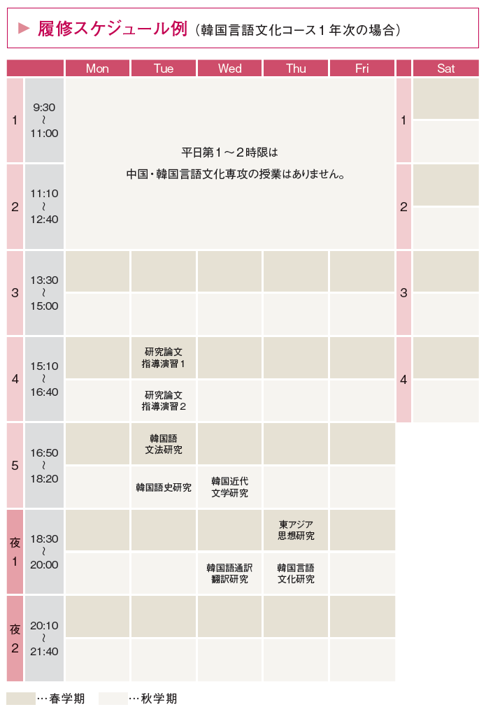 履修スケジュール例