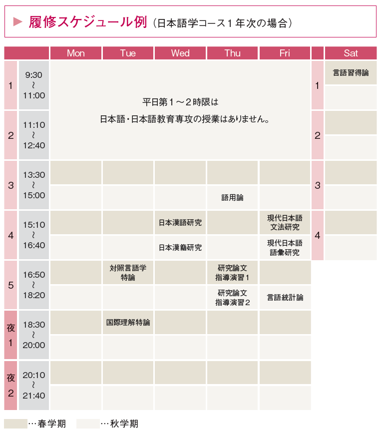 履修スケジュール例