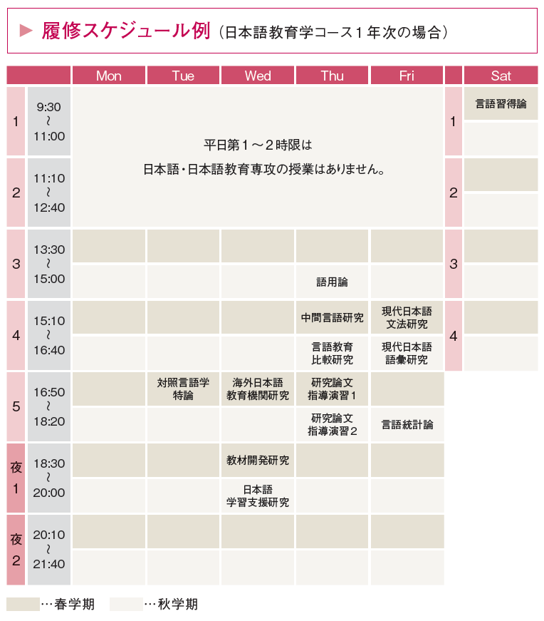 履修スケジュール例