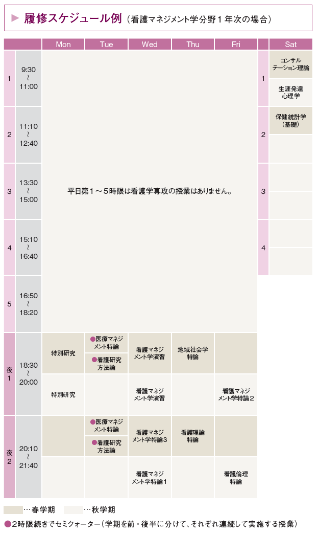 履修スケジュール例