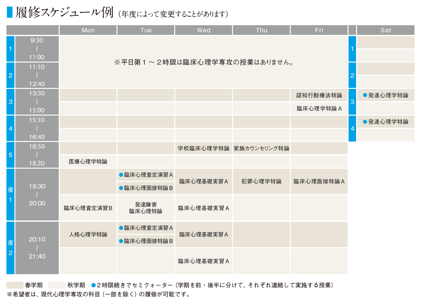 履修スケジュール例