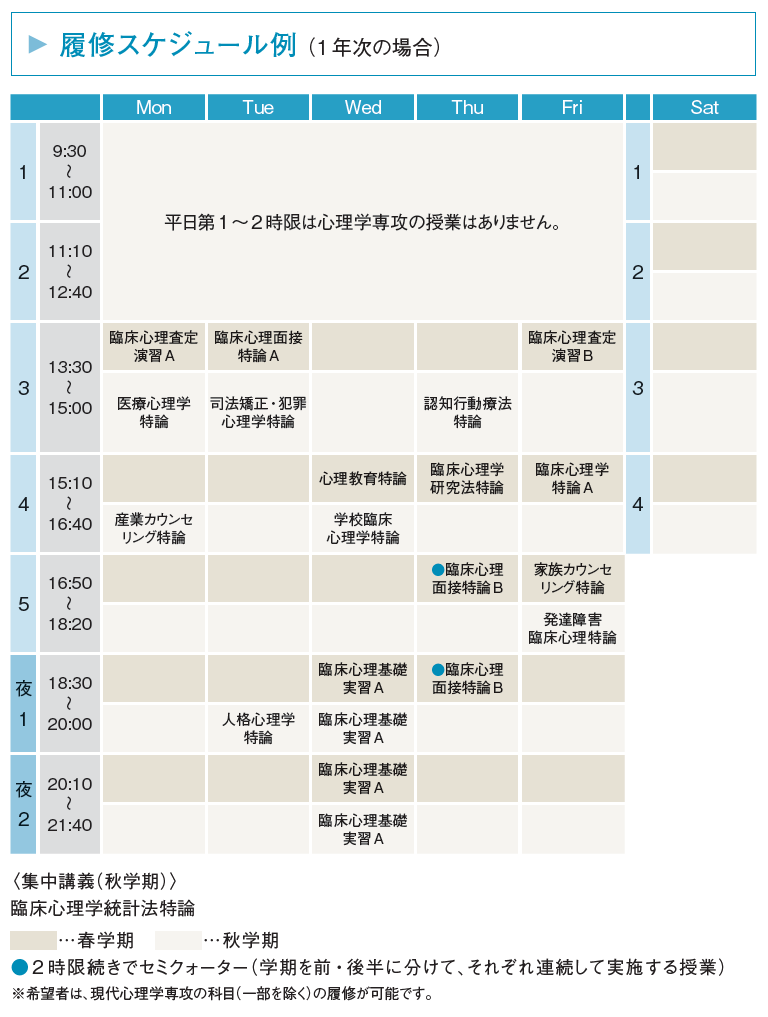 履修スケジュール例