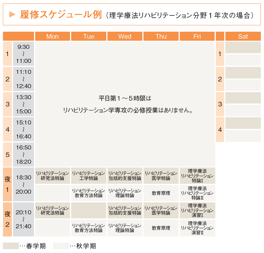 履修スケジュール例