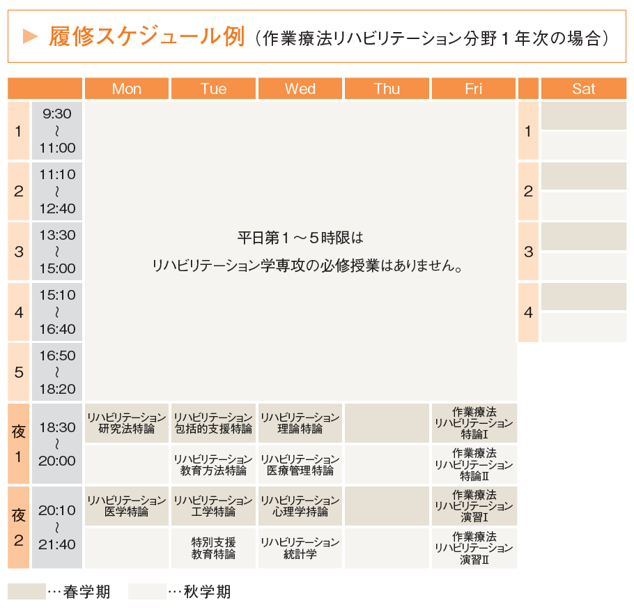 履修スケジュール例