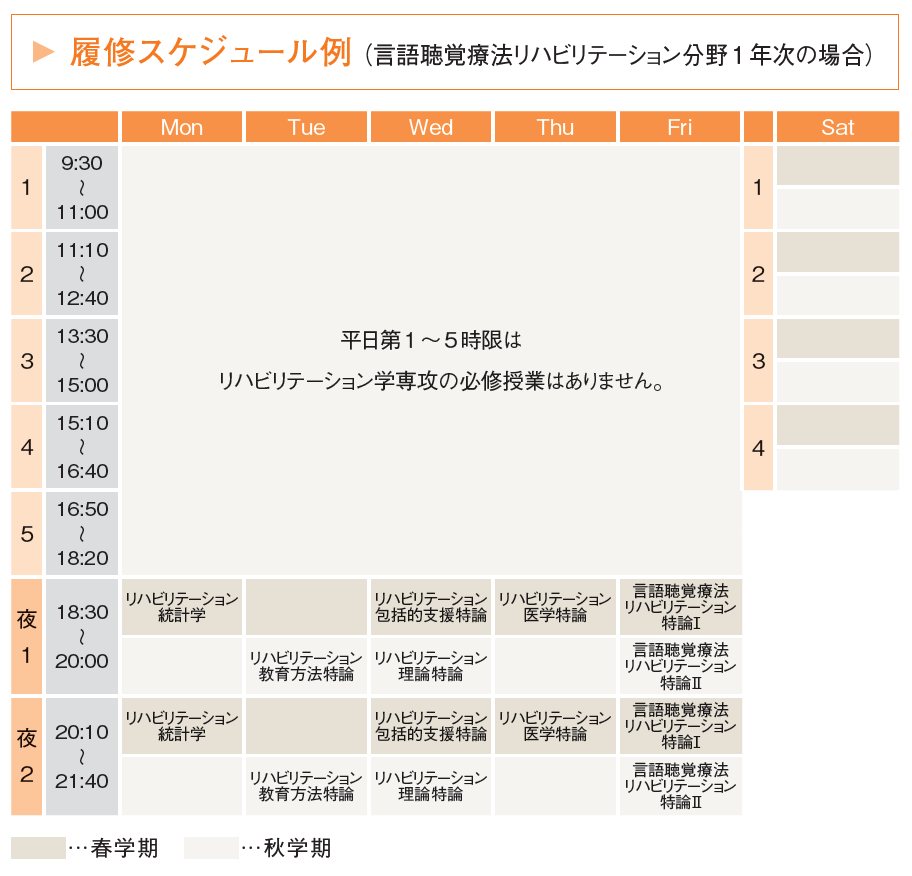 履修スケジュール例