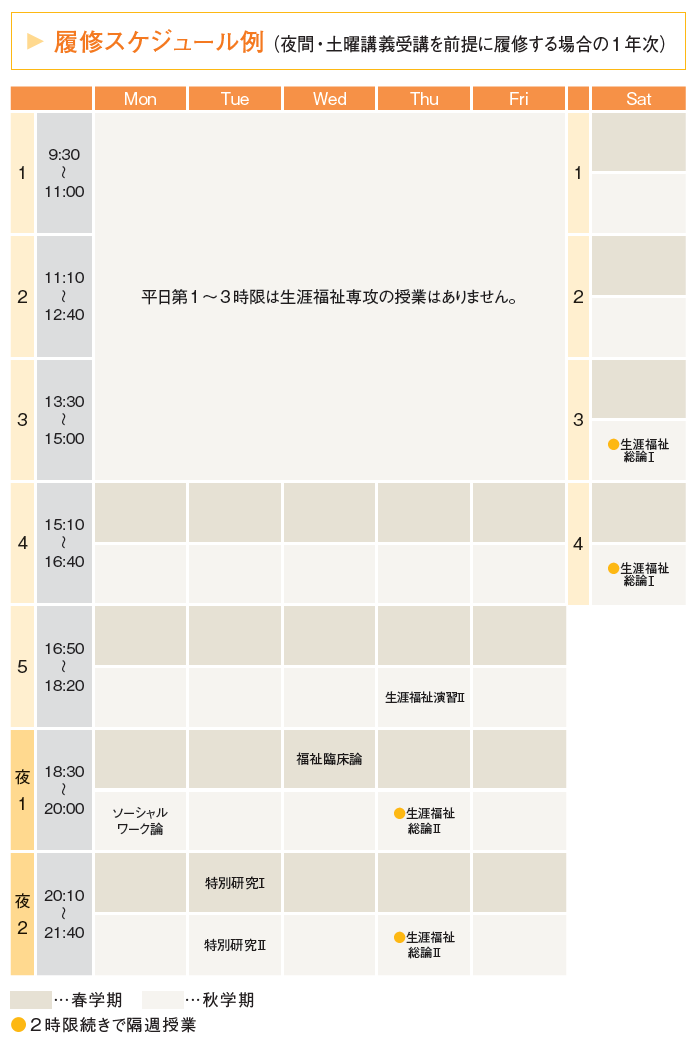 履修スケジュール例