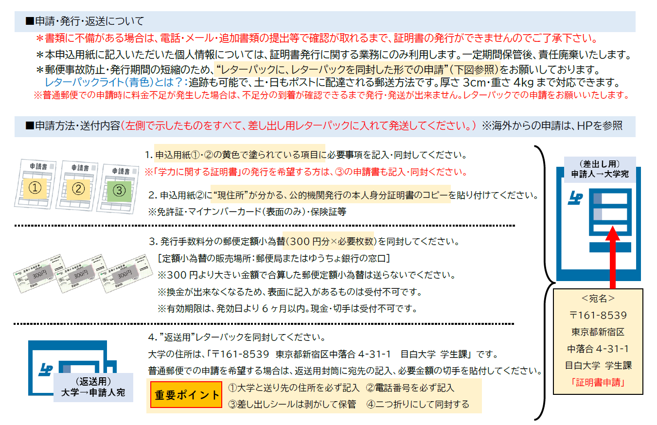 申請のフロー