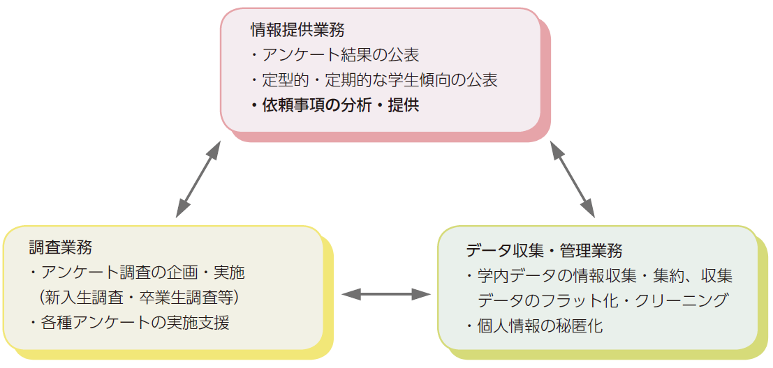 IR業務