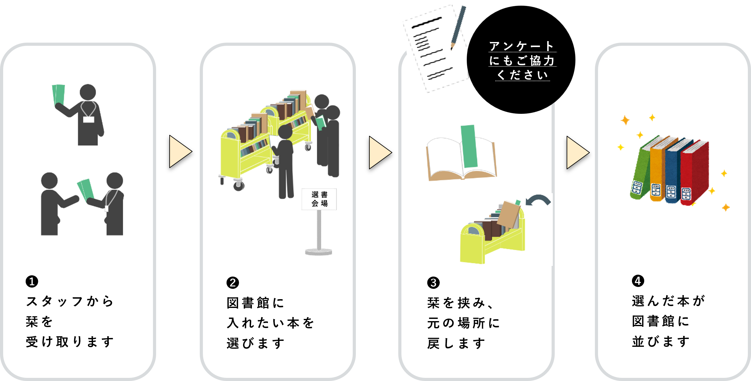 選書方法