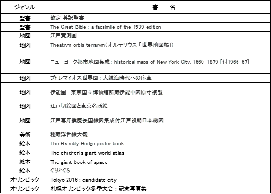 桐和祭曝書 文蔵(ふみくら)