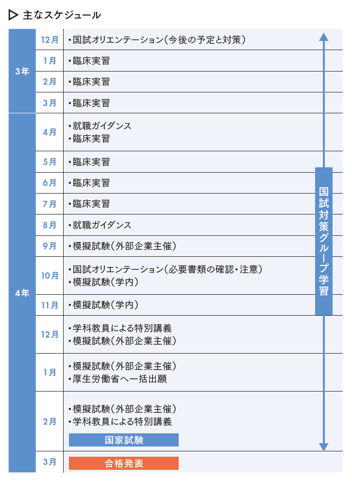 主なスケジュール