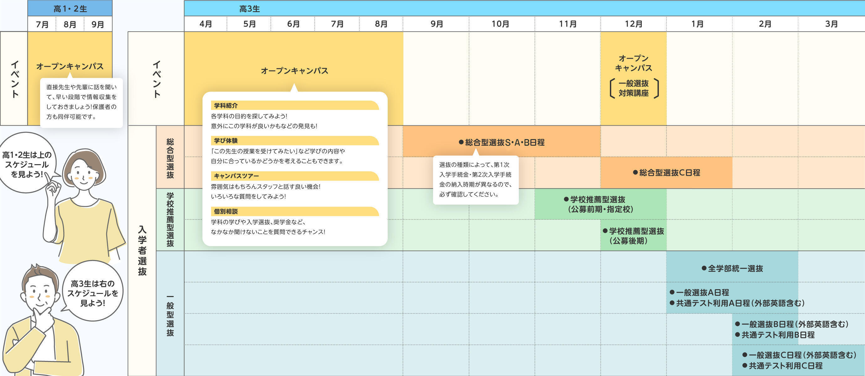 入学者選抜・イベントスケジュール