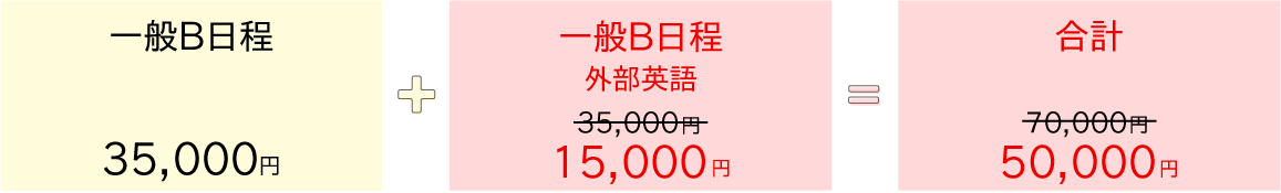 一般選抜B日程と一般選抜B日程外部英語検定試験併用方式に出願する場合図解