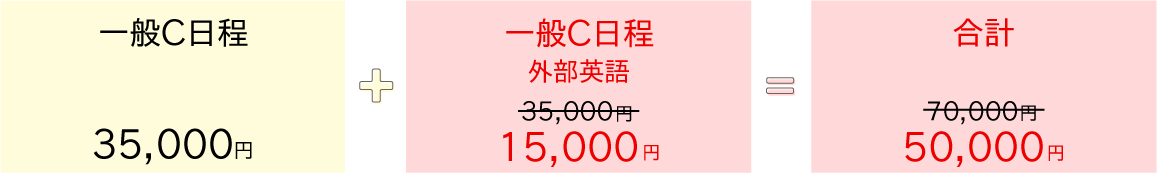 一般選抜B日程と一般選抜B日程外部英語検定試験併用方式に出願する場合図解