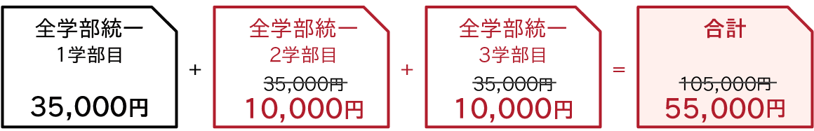 図解