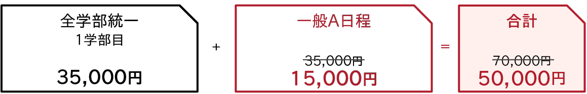 図解