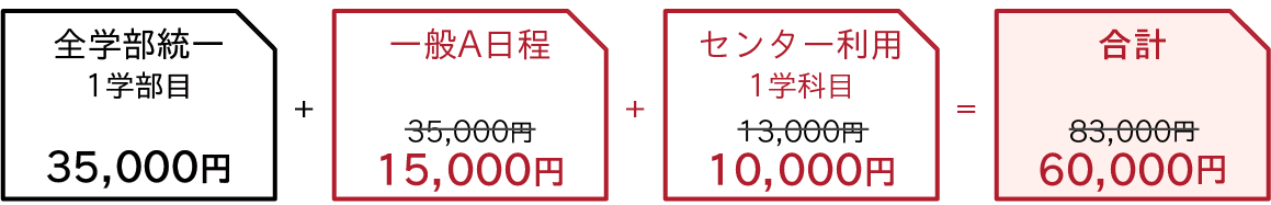 図解