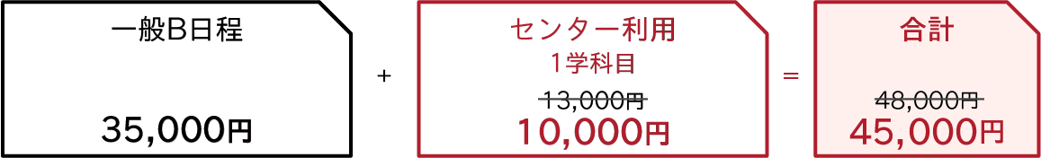 図解