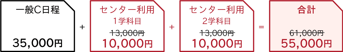 図解