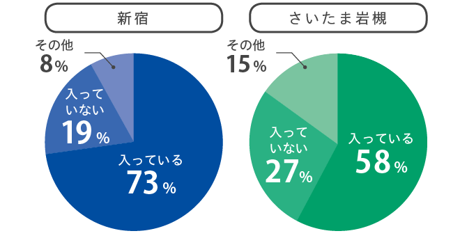 通学時間円グラフ