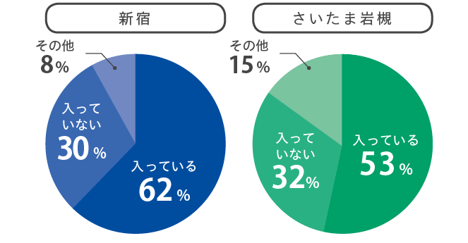 通学時間円グラフ
