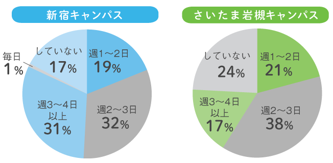 アルバイトグラフ