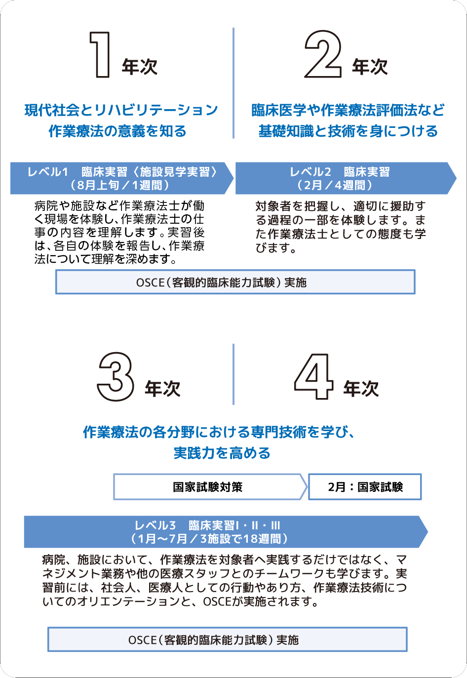 作業療法学科実習スケジュール