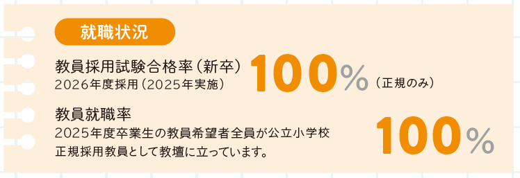 就職状況