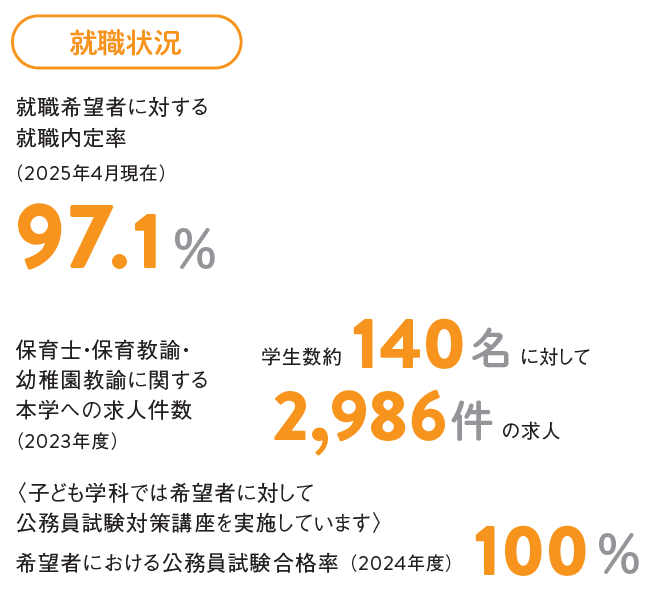 就職状況