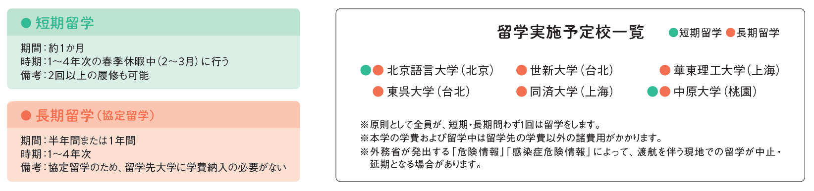 留学概要と留学実施予定校一覧