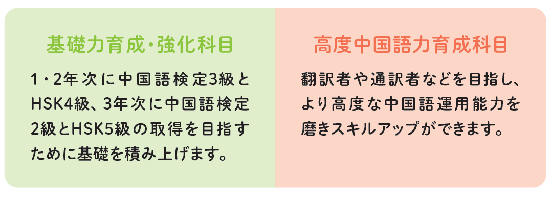 基礎力育成・強化科目と高度中国語力育成科目