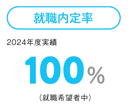 就職状況 次は09