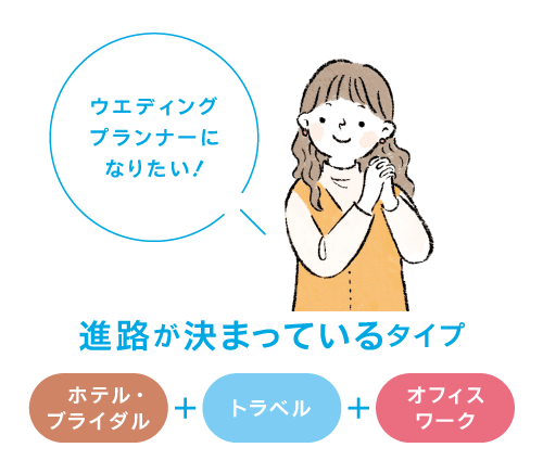 進路が決まっているタイプ