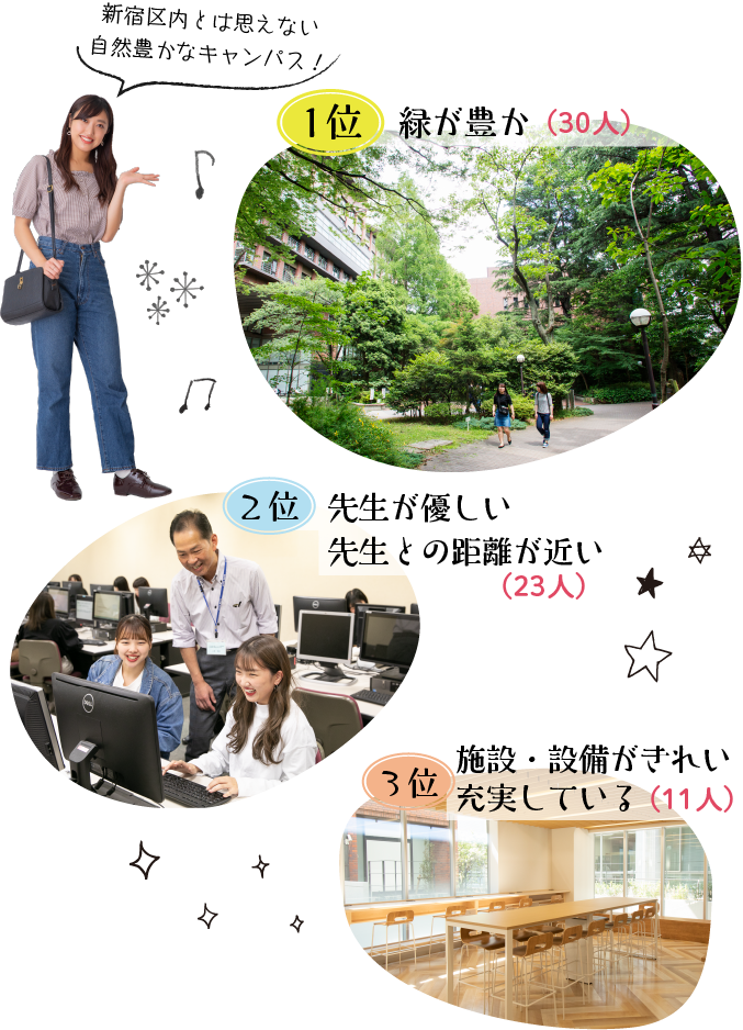 在学生に聞きました 目白短大受験生応援サイト