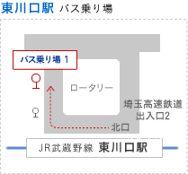 東川口駅 バス乗り場