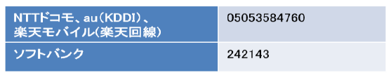 【NTTドコモ、au（KDDI）、楽天モバイル（楽天回線）：5053584760】【ソフトバンク：242143】