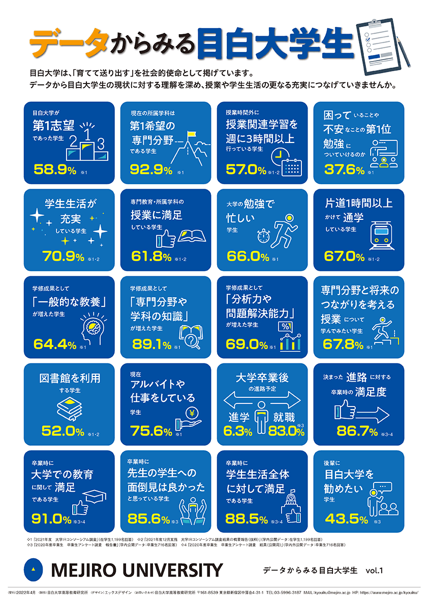 データからみる目白大学生vol.1