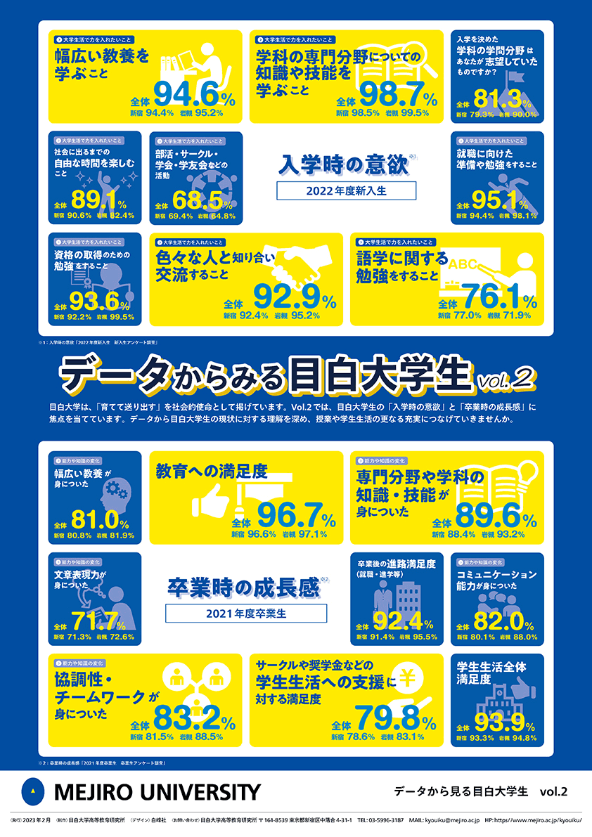 データからみる目白大学生vol.2