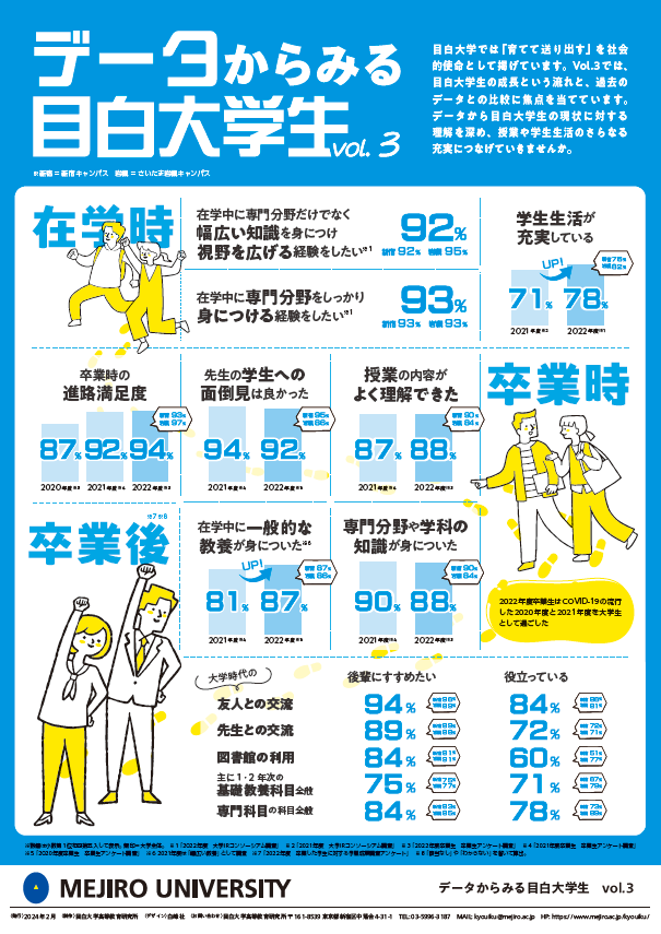 データからみる目白大学生vol.2