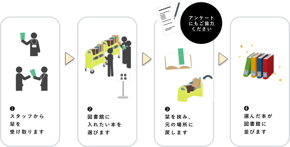 選書方法