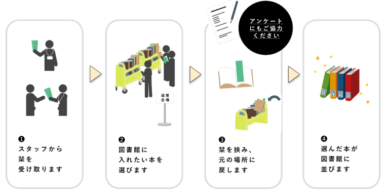 選書方法