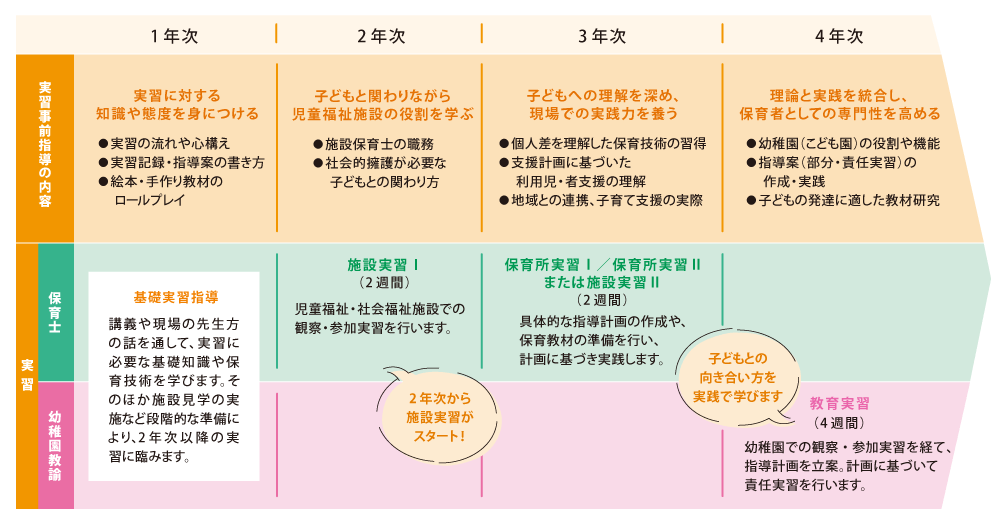 超美品の 保育に生かす記録の書き方 ecousarecycling.com