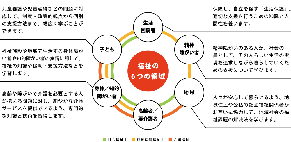 学科の特色 人間福祉学科 目白大学