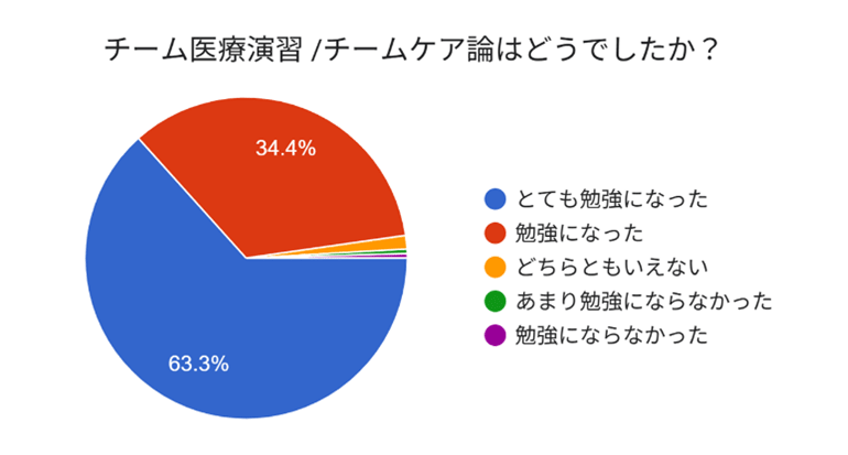 アンケート結果